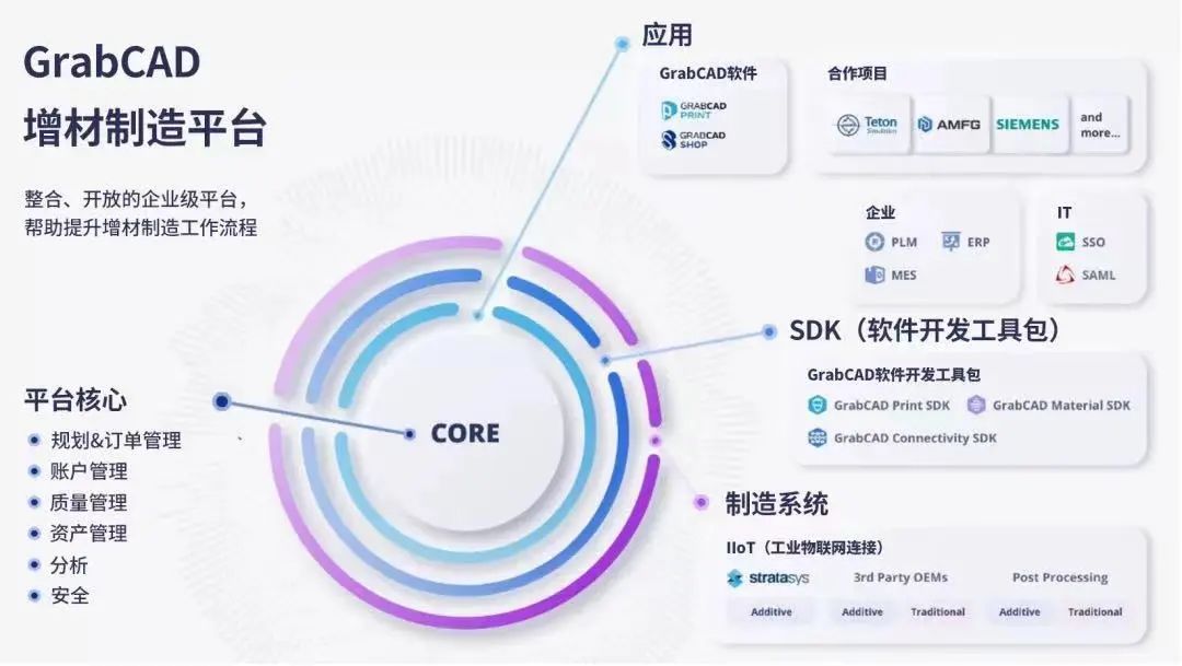 Stratasys與Oqton和Riven達(dá)成合作，共同促進(jìn)大規(guī)模增材制造發(fā)展